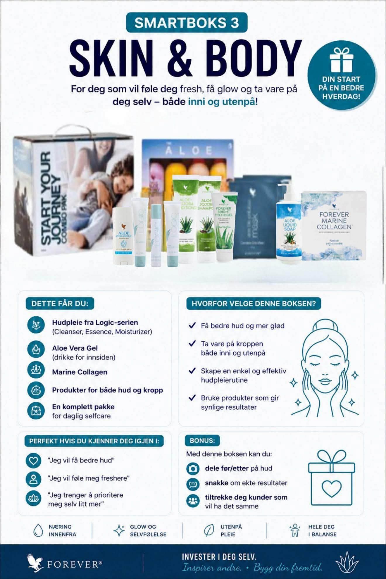 Smartboks 3 – Skin & Body